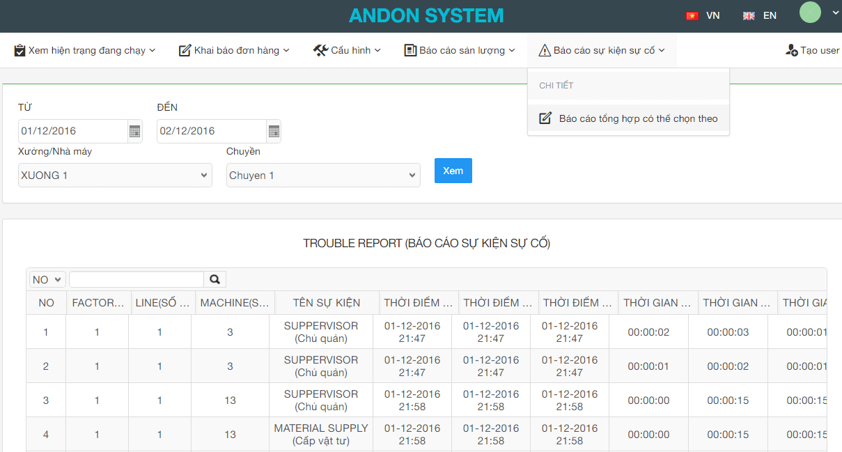 Phần mềm andon thông báo (báo lỗi) 5