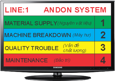 Phần mềm andon thông báo (báo lỗi) 1