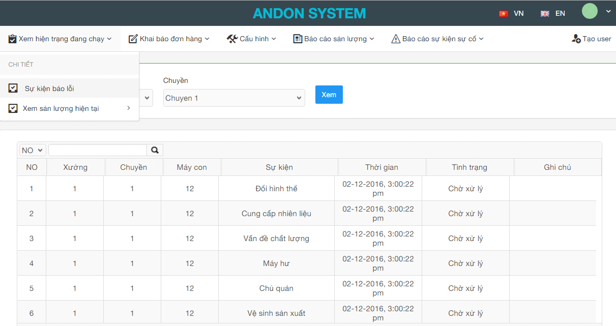 PHẦN MỀM QUẢN LÝ ANDON 2