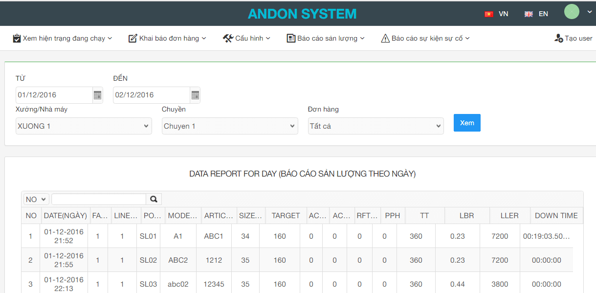 PHẦN MỀM QUẢN LÝ ANDON 7