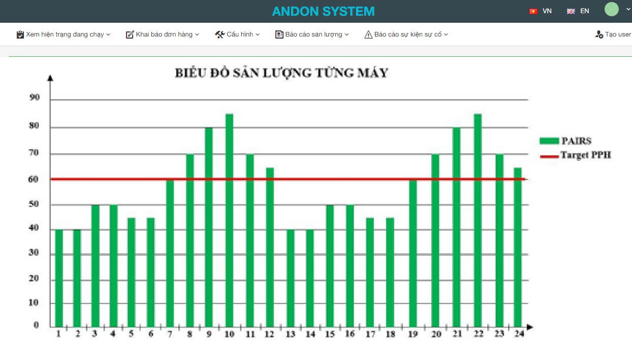 Phần mềm quản lý sản lượng 5