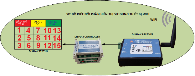 Thu dữ liệu hiển thị 2