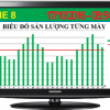 Giám sát sản lượng sản xuất sagostar