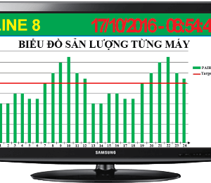 Giám sát sản lượng sản xuất sagostar