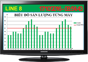 Giám sát sản lượng sản xuất sagostar