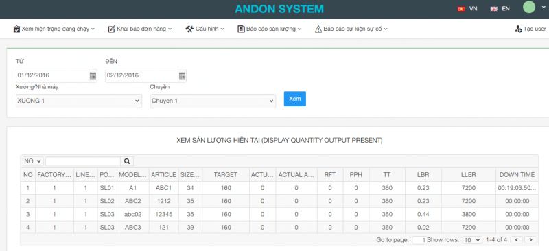 hiện trạng sản lượng andon system