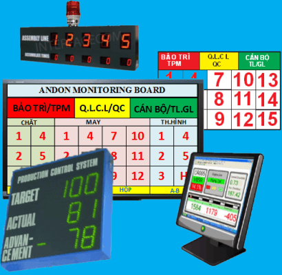 Giới thiệu về Andon System 2