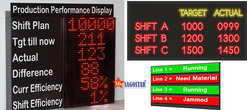 Andon Display Board