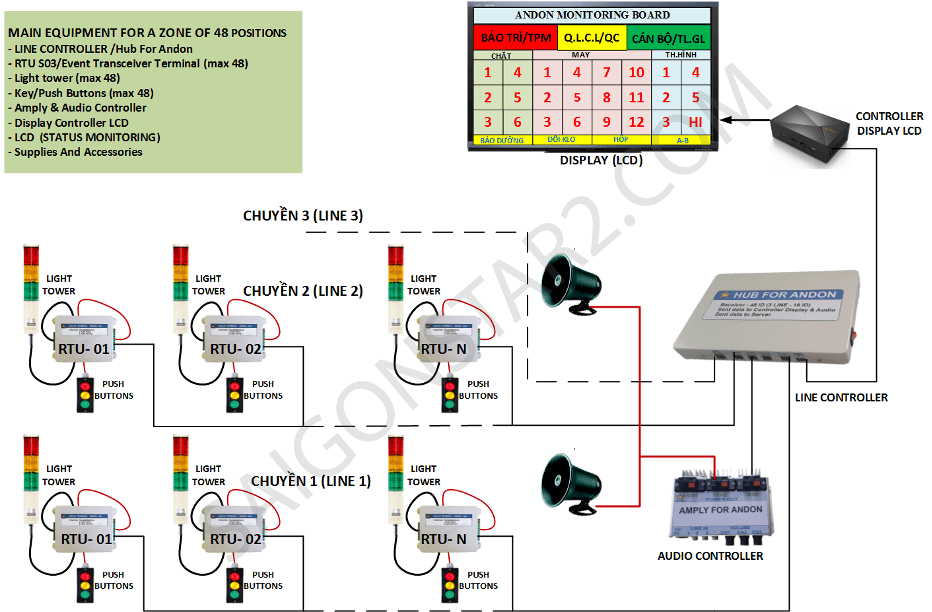 Andon-system-LCD-single