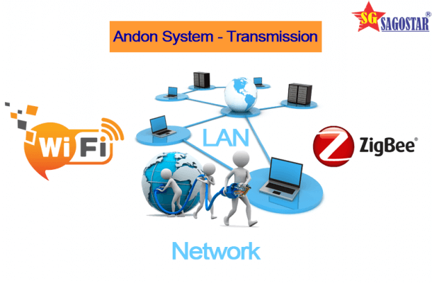 giải pháp truyền dẫn andon system