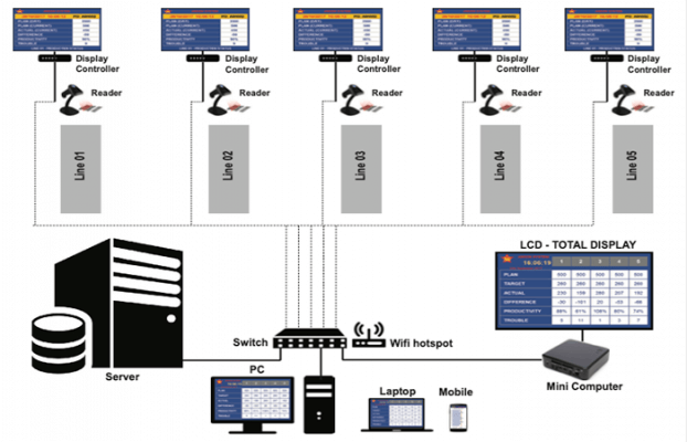 quản lý sản lượng barcode