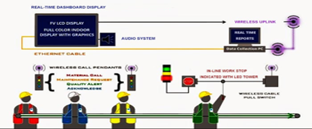 mô hình cảnh báo andon system